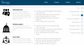 screenshot of Census Bureau The Opportunity Project toolkit