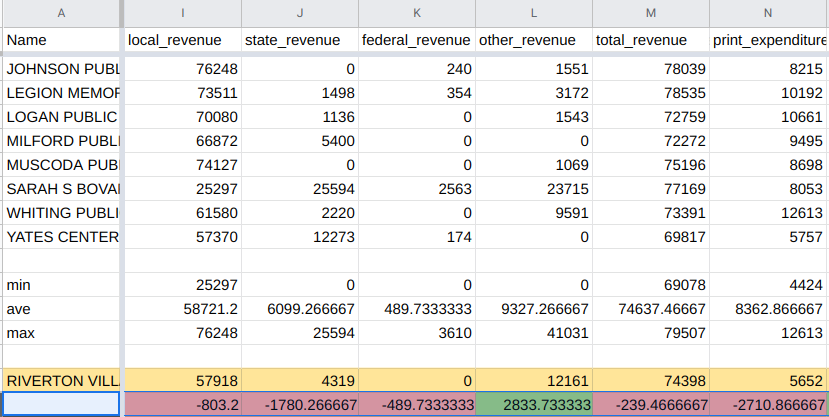 screenshot of IMLS comparison tool