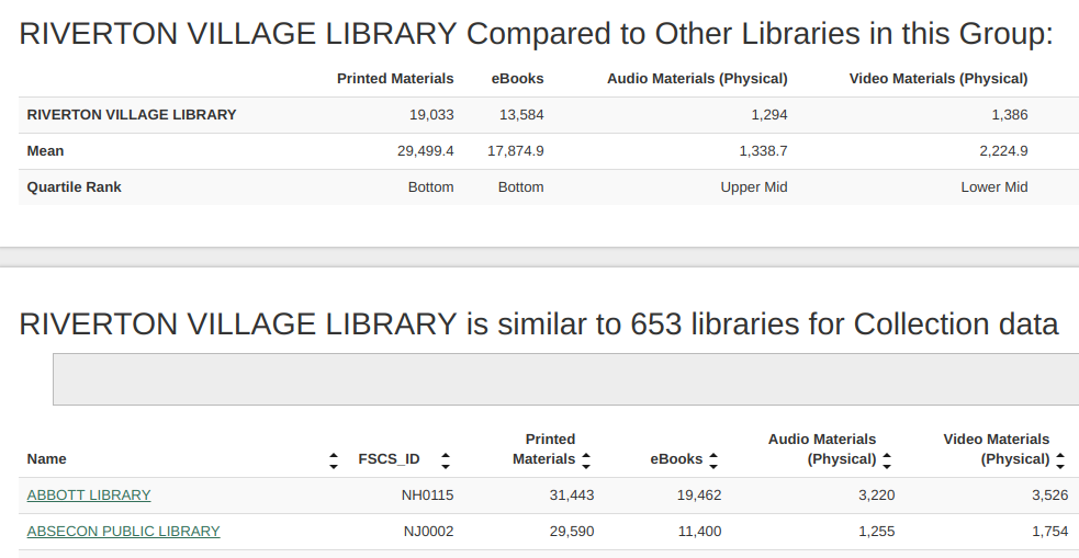 screenshot of comparison tool