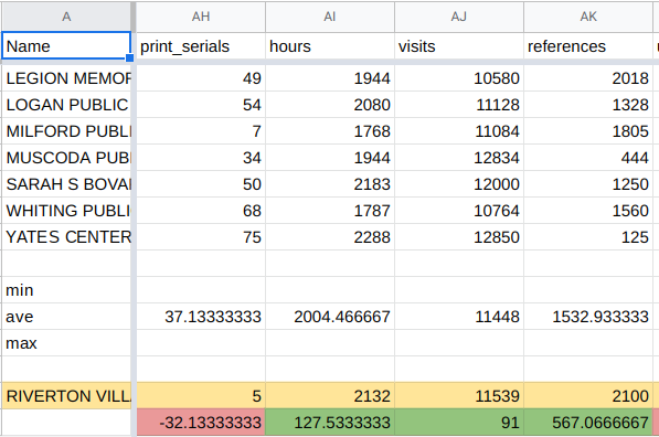 screenshot of spreadsheet analysis