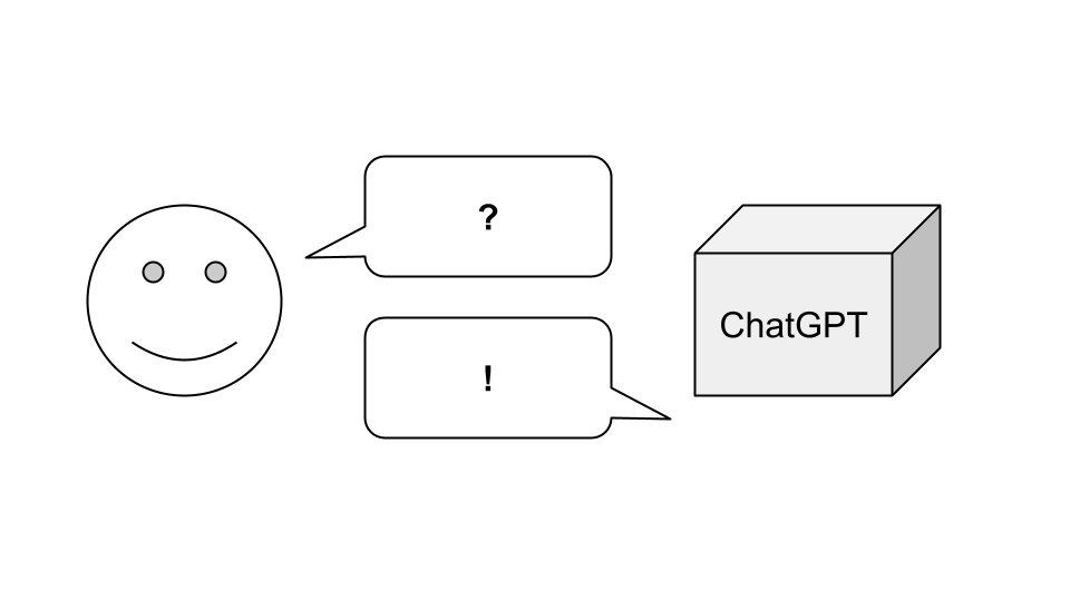 diagram showing a smiley face asking a question to a box labeled ChatGPT